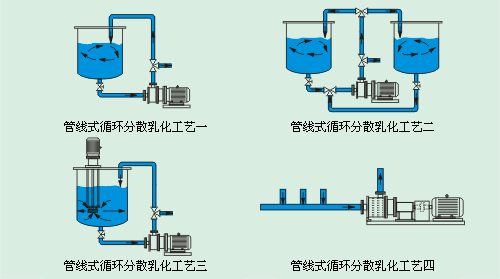 均質(zhì)泵 均質(zhì)乳化泵 乳化均質(zhì)泵 高剪切乳化泵